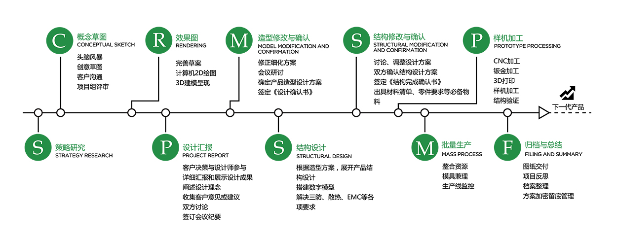 設(shè)計(jì)流程.jpg